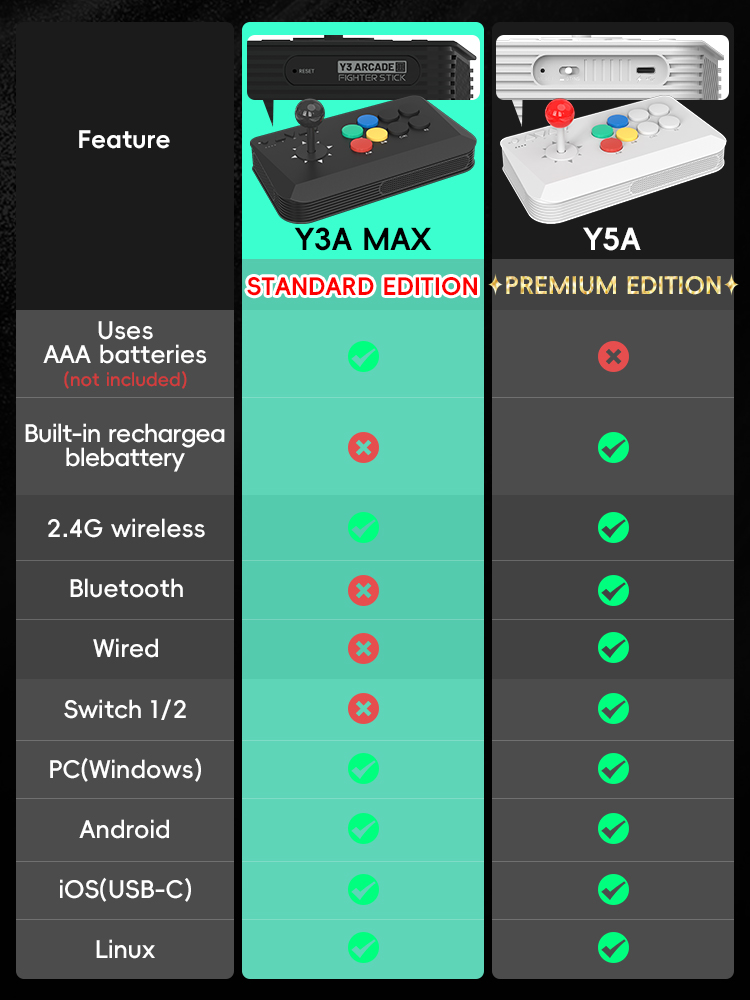 DATA FROG Y5A / Y3A MAX Arcade - Retro Gaming Table ulasan dan harga