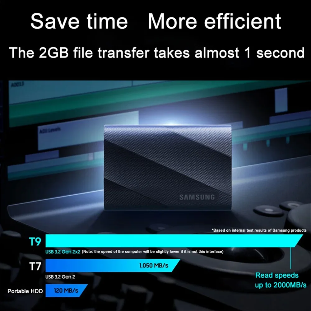 SAMSUNG T9 Portable SSD 4TB US - Samsung Ssd Evo 870 ulasan dan harga